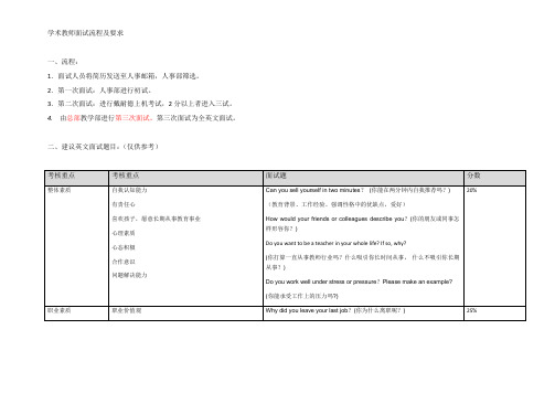 英文面试问题及分值
