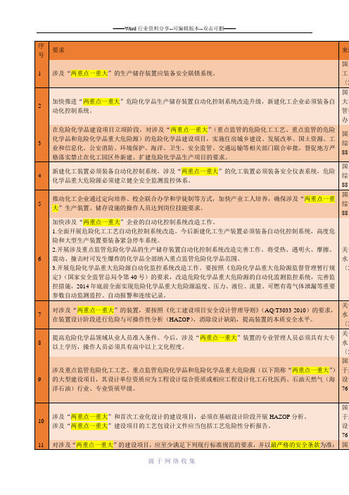 国家安监局对两重点一重大的管理办法