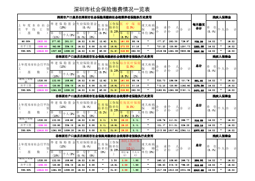 深圳社保缴交明细标准(201107)