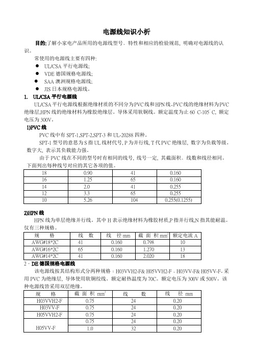 电源线知识