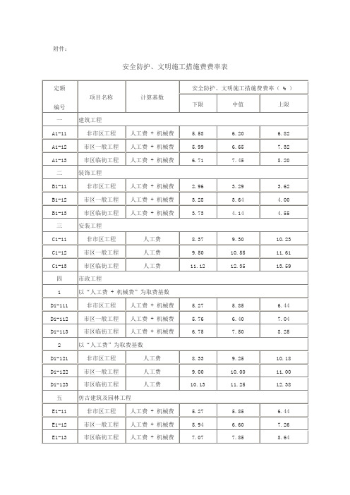 浙江省安全、文明施工费率表