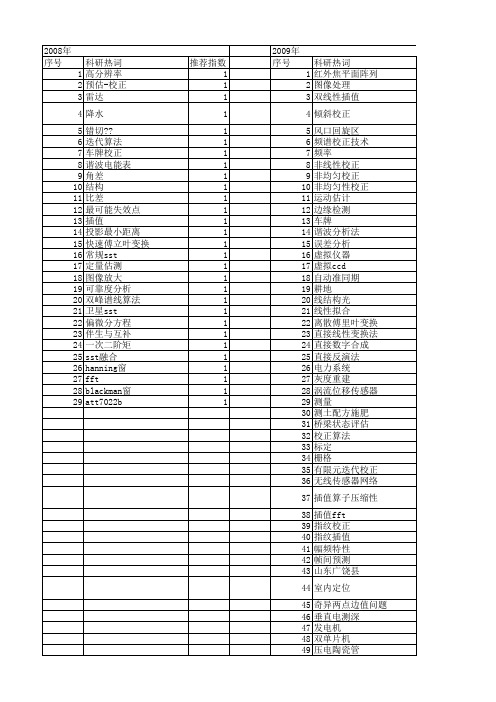 【国家自然科学基金】_插值校正_基金支持热词逐年推荐_【万方软件创新助手】_20140801