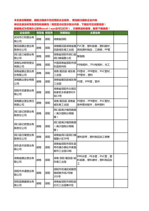 新版湖南省邵阳塑业工商企业公司商家名录名单联系方式大全16家