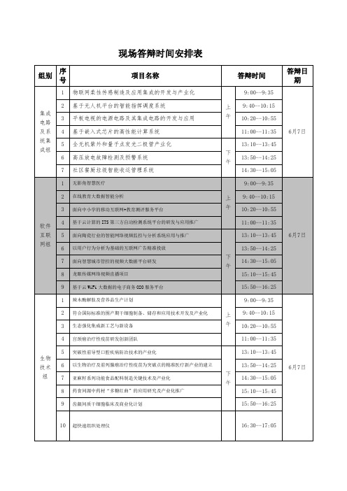 现场答辩时间安排表