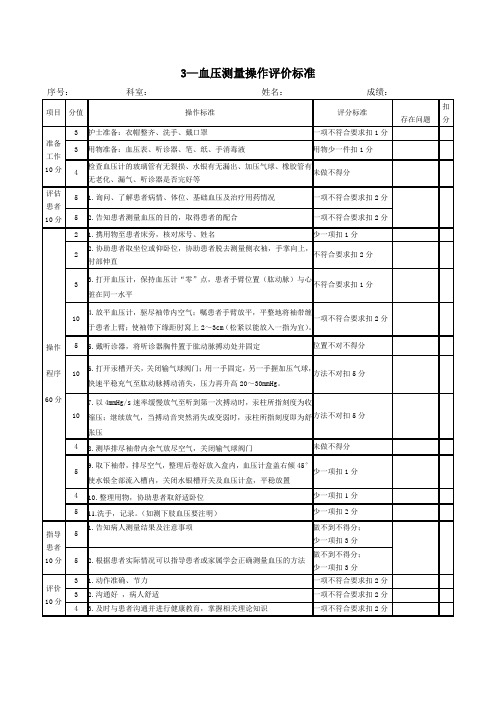 3-生命体征测量
