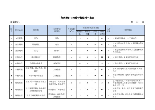 危害辨识与风险评价结果一览表