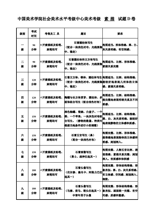 美术试题2010