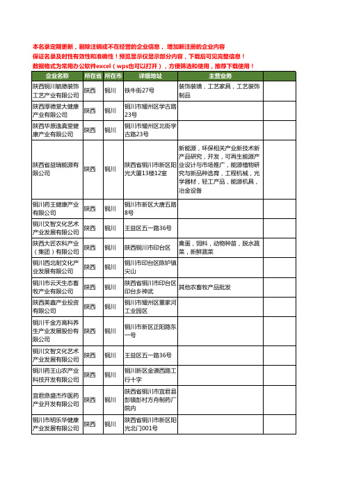 新版陕西省铜川产业工商企业公司商家名录名单联系方式大全39家