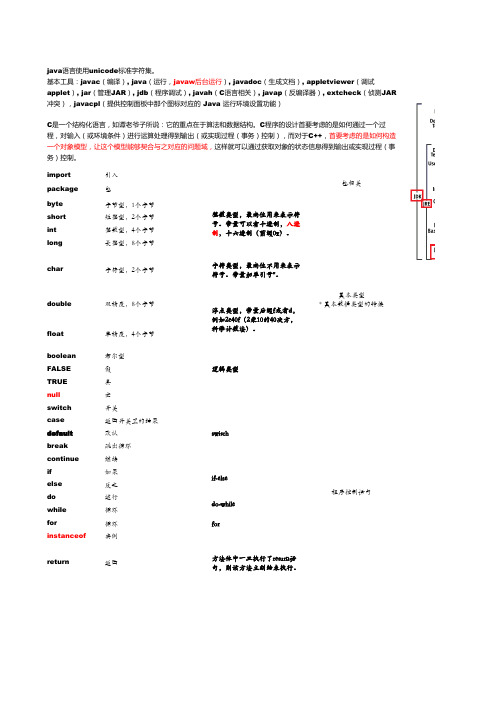 《Java学习笔记》(SQ)
