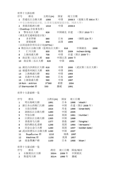 世界十大跨径桥梁