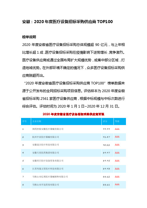 安徽：2020年度医疗设备招标采购供应商TOP100