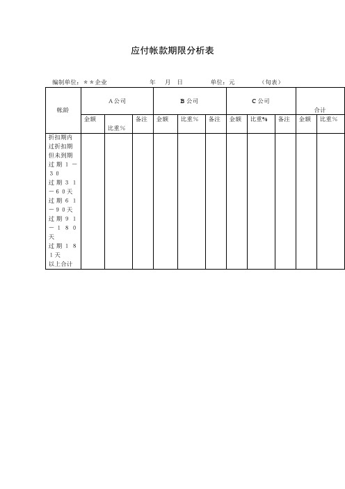 应付帐款期限分析表