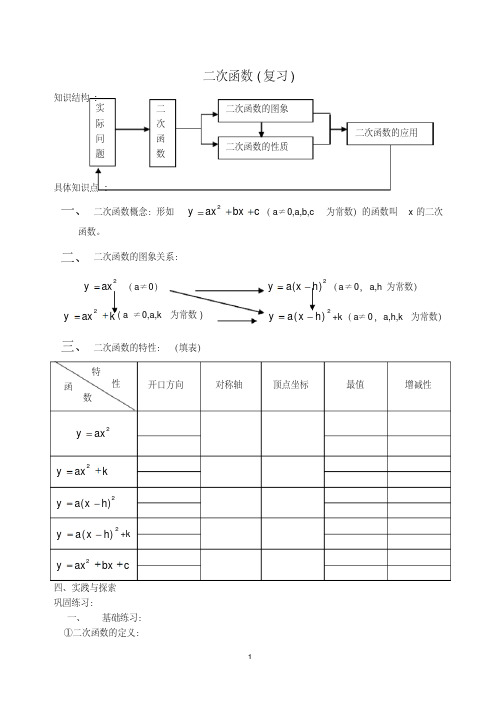 九年级数学下册二次函数复习教案人教新课标版【教案】