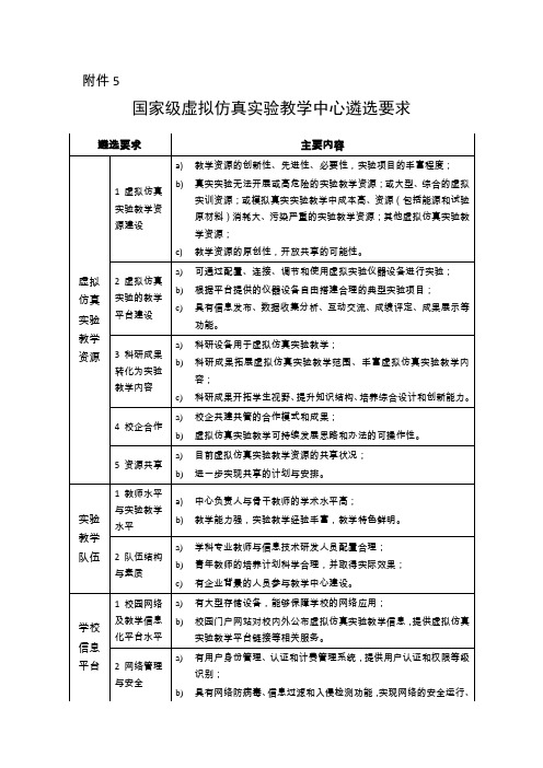 国家级虚拟仿真试验教学中心遴选要求