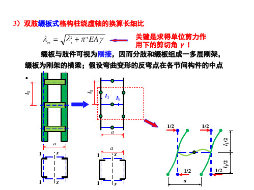 C82-双肢缀板式格构柱绕虚轴的换算长细比