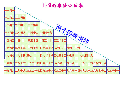 乘法口诀表