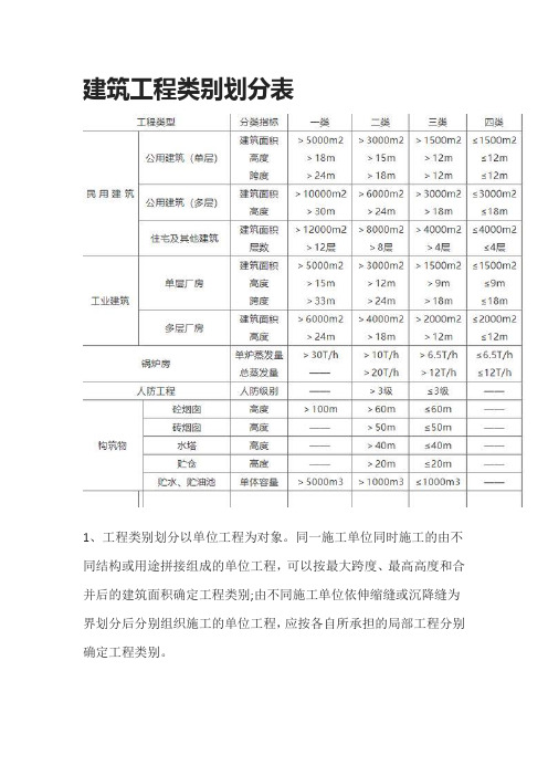 建筑工程类别划分表【最新】