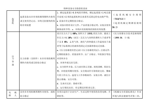 特种设备安全隐患检查表