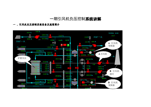 一期引风机负压控制系统讲解