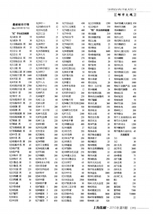 最新邮市行情