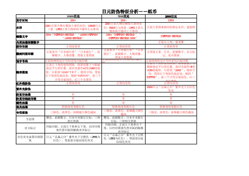 日元防伪特征分析