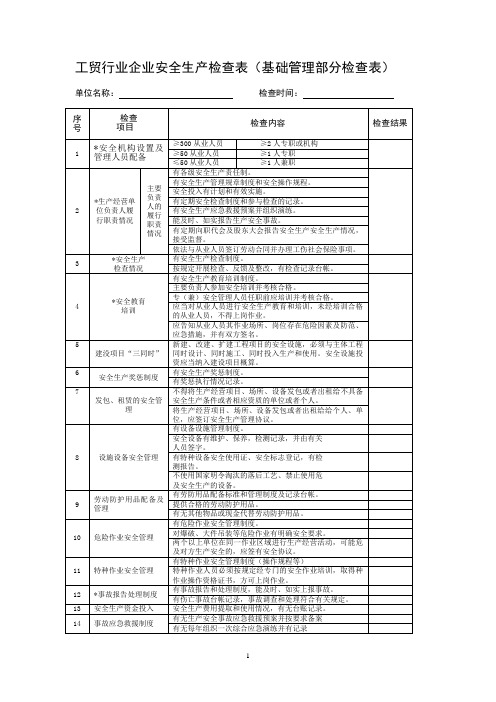 工贸行业企业安全生产检查表(基础管理部分检查表)