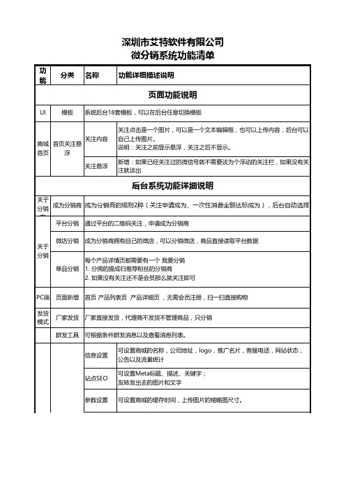 分销系统产品功能清单列表