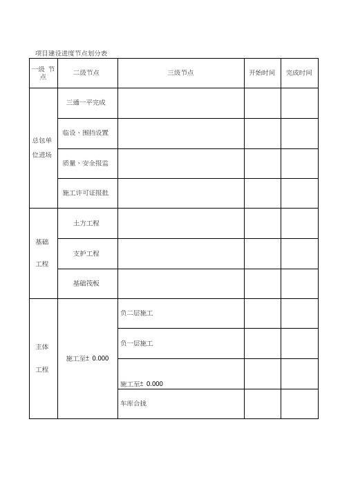 项目建设进度节点划分表