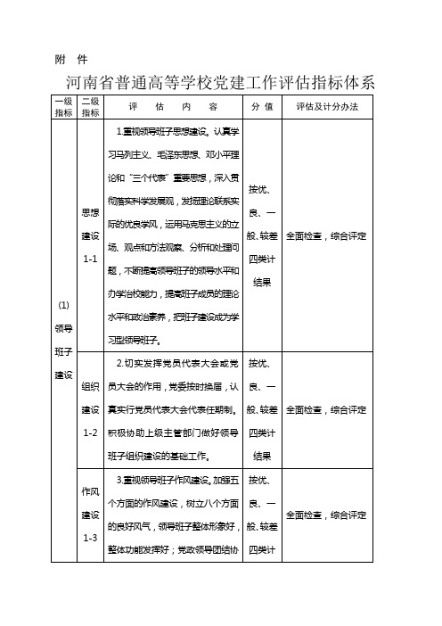 河南省党建评估指标体系