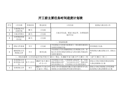 (精选)开工前主要任务时间进度计划表