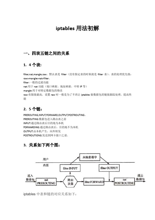 iptables用法初解