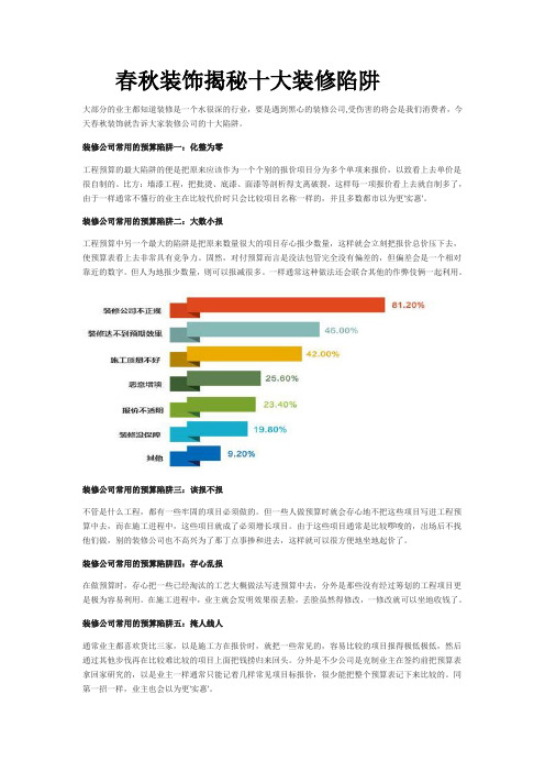 春秋装饰揭秘十大装修陷阱,很多业主都上过当呢