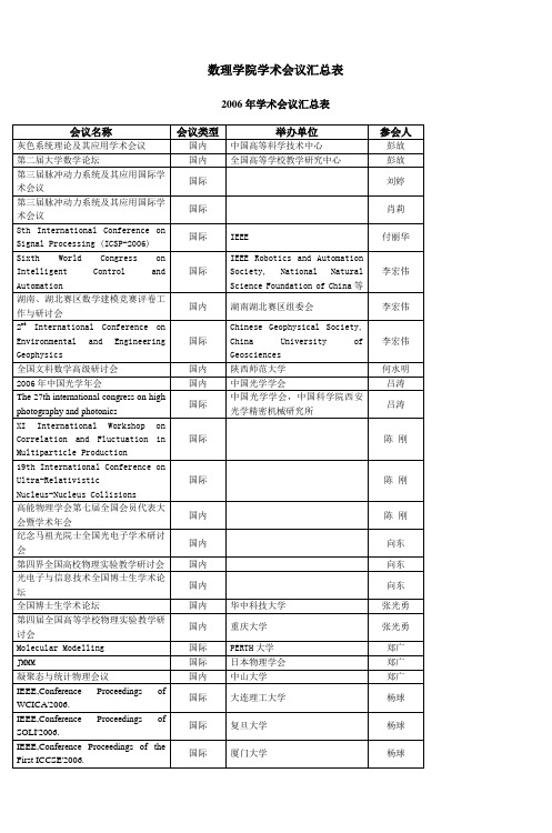 数学与物理学院科研学术交流活动