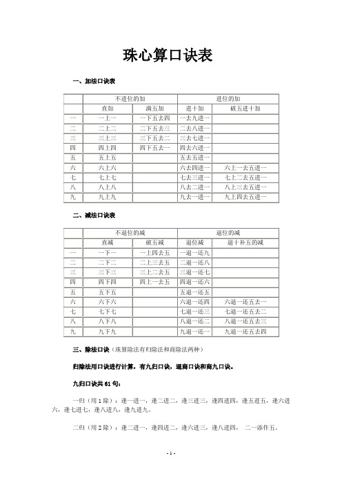 珠心算口诀表