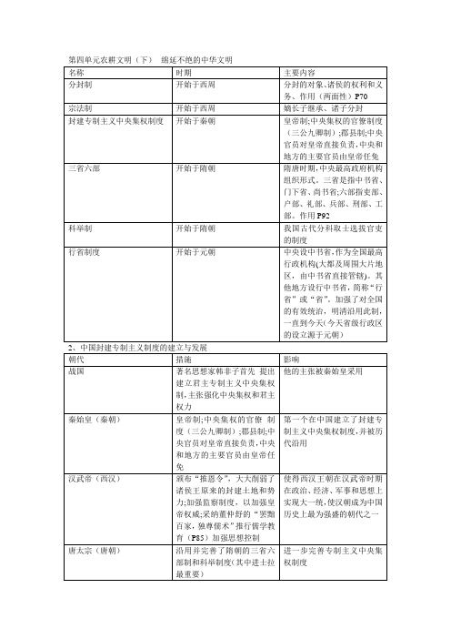 八年级历史与社会    第四单元  史前时代复习提纲