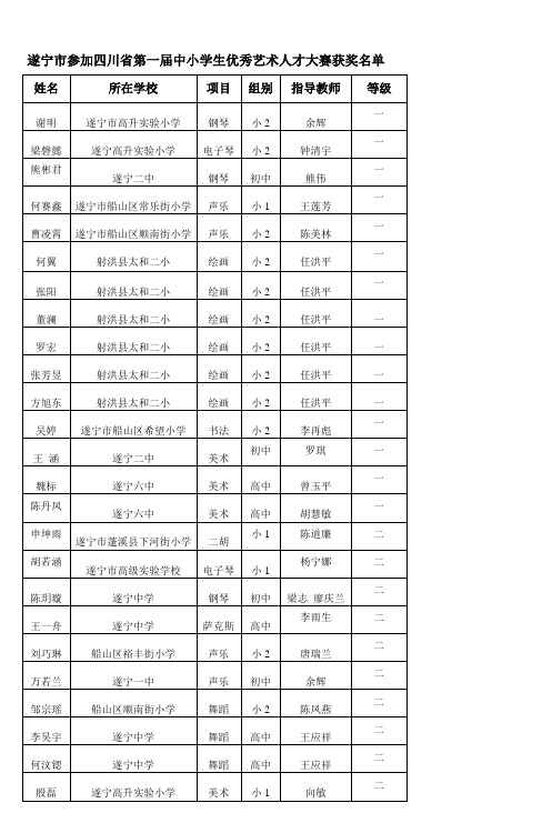 四川省第一届中小学优秀艺术人才大赛