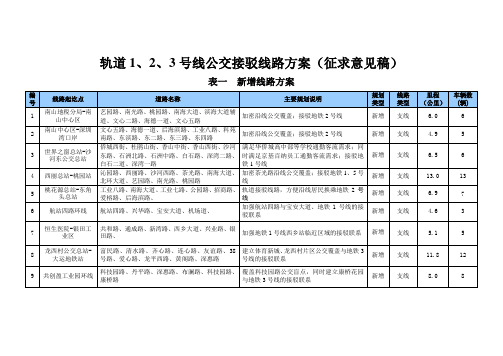 轨道1、2、3号线公交接驳线路方案(征求意见稿)