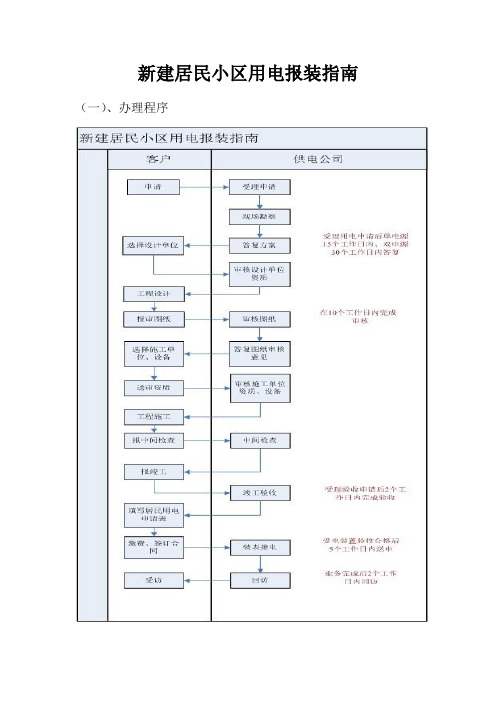 新建居民小区用电报装指南