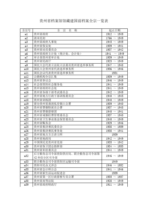 贵州省档案馆馆藏建国前档案全宗一览表