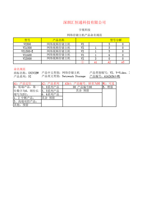 宇视科技—网络存储主机命名