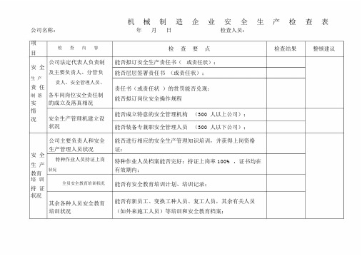 机械行业安全检查表