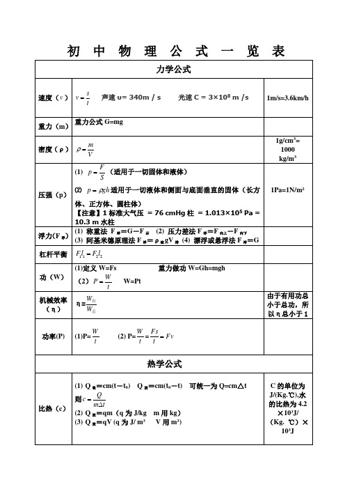 初中物理公式大全