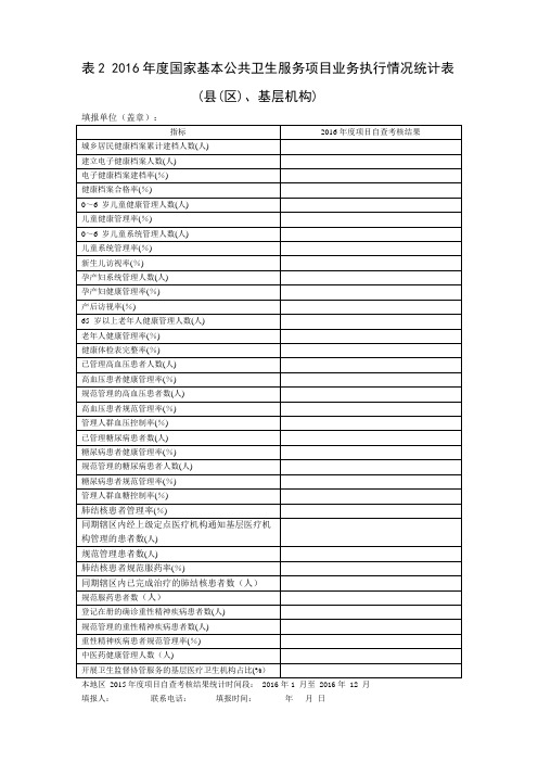 2016年度国家基本公共卫生服务项目业务执行情况统计表