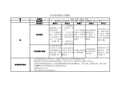 胜任力模型-交付经理