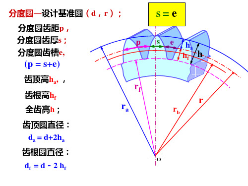渐开线标准齿轮机构的名称和基本参数