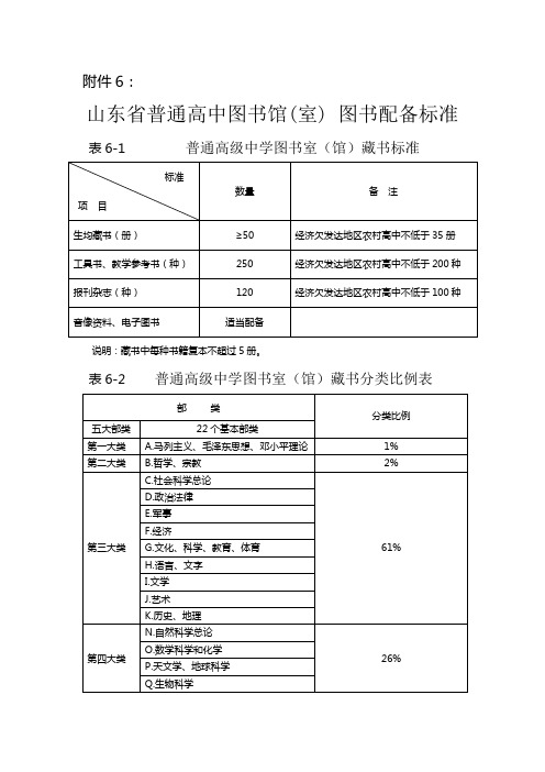 山东省普通高中图书馆(室) 图书配备标准