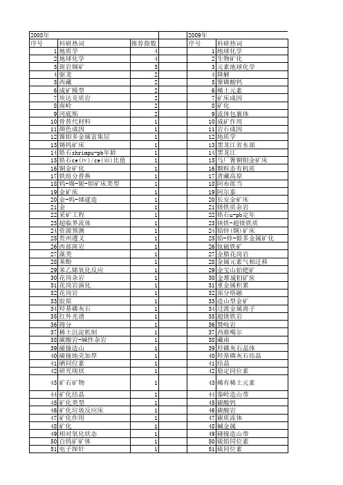 【国家自然科学基金】_矿化元素_基金支持热词逐年推荐_【万方软件创新助手】_20140801
