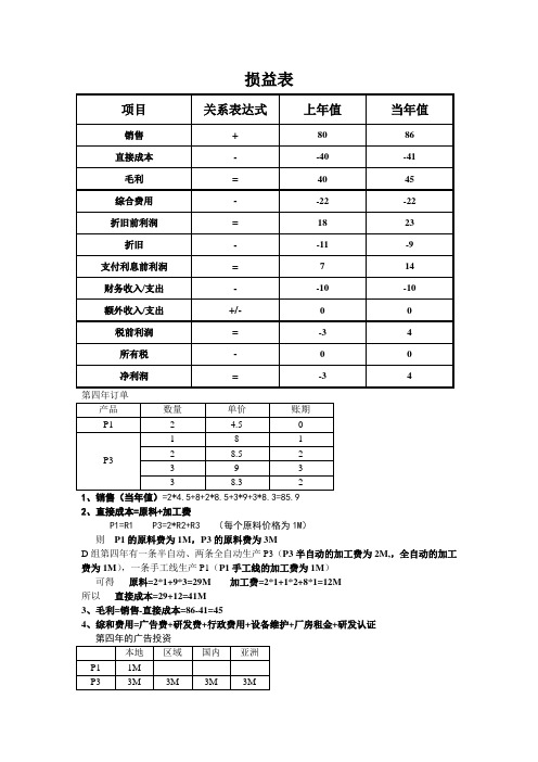 沙盘模拟财务报表