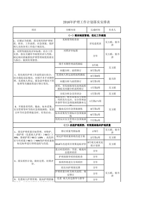 2016工作计划进度表(1)