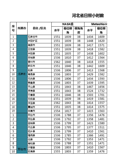 河北省日照小时数